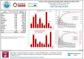 Situación de los ERTEs por fuerza mayor derivada de la crisis del covid-19 hasta [4 de mayo de 2020