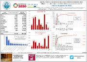 Situación de los ERTEs por fuerza mayor derivada de la crisis del covid-19 hasta 6 de agosto de 2020