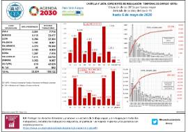 Situación de los ERTEs por fuerza mayor derivada de la crisis del covid-19 hasta [6 de mayo de 2020]