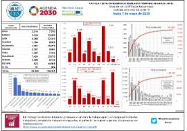 Situación de los ERTEs por fuerza mayor derivada de la crisis del covid-19 hasta [7 de mayo de 2020]