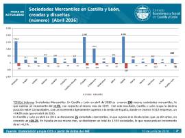 Sociedades Mercantiles creadas y disueltas Abril 2016