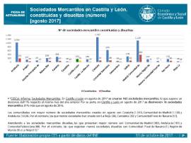 Sociedades Mercantiles [Agosto 2017]