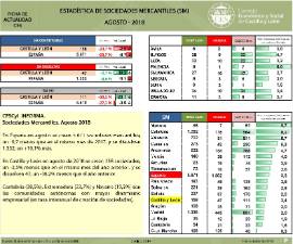 Sociedades Mercantiles [Agosto 2018]