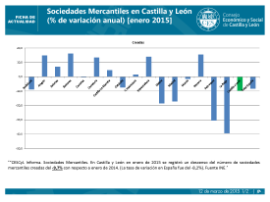 Sociedades Mercantiles en Castilla y León(% de variación anual) [enero 2015]