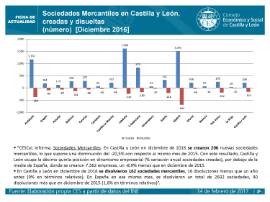 Sociedades Mercantiles creadas y disueltas [Diciembre 2016]