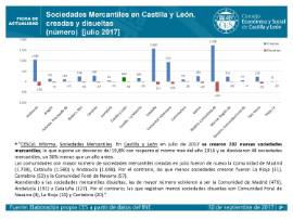 Sociedades Mercantiles creadas y disueltas [Julio 2017]