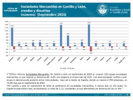Sociedades Mercantiles creadas y disueltas Septiembre 2016