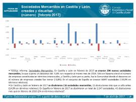 Sociedades Mercantiles creadas y disueltas Febrero 2017