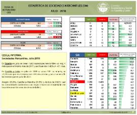 Sociedades mercantiles. Julio 2018