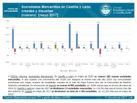 Sociedades Mercantiles creadas y disueltas [Mayo 2017]