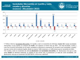 Sociedades Mercantiles creadas y disueltas Noviembre 2016