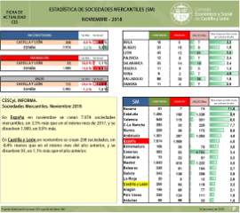 Sociedades Mercantiles [Noviembre 2018]