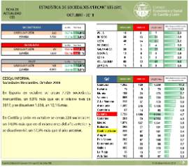 Sociedades Mercantiles [Octubre 2018]
