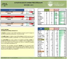 Sociedades mercantiles [Octubre 2019]