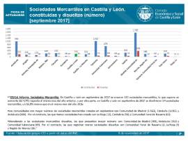 Sociedades Mercantiles creadas y disueltas Septiembre 2017