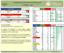 Sociedades Mercantiles [Septiembre 2018]