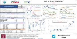 Tipos de interés de referencia [Enero 2021]