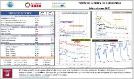 Tipos de interés de referencia [febrero/marzo 2020]