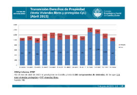 Transmisión derechos de propiedad [abril 2015]