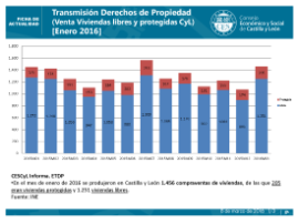 Transmisión Derechos de Propiedad [Enero 2016