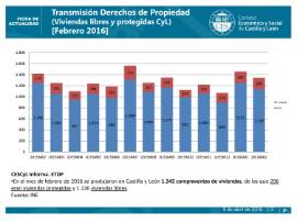 Compraventa de vivienda Febrero 2016