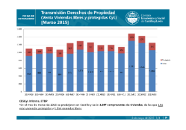Transmisión derechos de propiedad [marzo 2015]