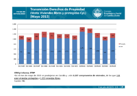 Transmisión Derechos de Propiedad. (Venta Viviendas libres y protegidas CyL) [Mayo 2015]