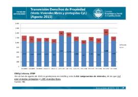 Venta de viviendas Agosto 2015