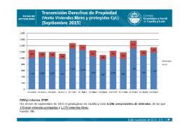 Venta de viviendas septiembre 2015