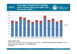 Compraventa de viviendas noviembre 2015