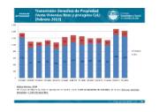 Transmisión Derechos de Propiedad (Venta Viviendas libres y protegidas CyL) [Febrero 2015]
