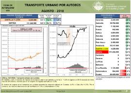 Transporte Urbano por Autobús [Agosto 2018]