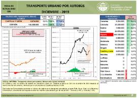 Viajeros autobús urbano [Diciembre 2018]
