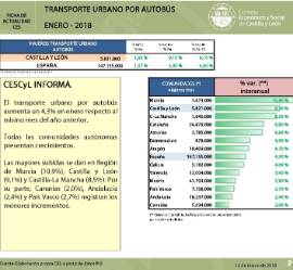 Transporte urbano por autobús [Enero 2018]