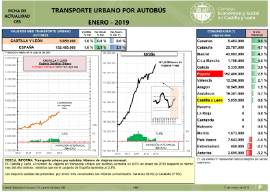 Transporte urbano por autobús [Enero 2019]