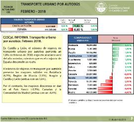 Transporte urbano por autobús [Febrero 2018]