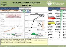 Transporte urbano por autobús [Febrero 2019]