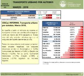 Transporte urbano por autobús [Marzo 2018]