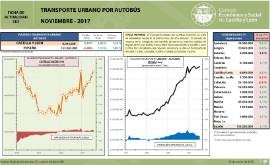 Transporte Urbano por autobús [Noviembre 2017]