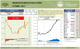 Transporte Urbano por Autobús [Octubre 2017]