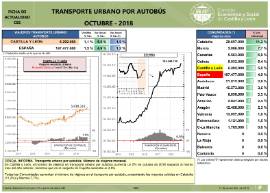 Transporte urbano autobús [octubre 2018]