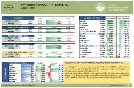Turismo Rural [Abril 2019]