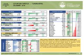 Turismo rural [Diciembre 2018]