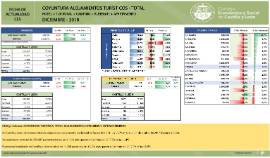 Turismo TOTAL [Diciembre 2018]