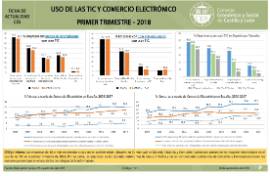 Uso de las TIC y Comercio electrónico [Primer trimestre 2018]