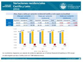 Variaciones residenciales [2016]