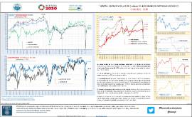 Ventas, empleo y salarios (índices) en las grandes empresas (españa*) Diciembre - 2020