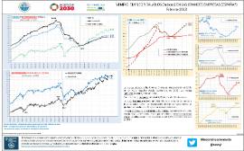 Ventas, empleo y salarios (índices) en las grandes empresas (España*) [febrero-2020]