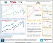 Ventas, empleos y salarios (índices) en las grandes empresas (España*) [Junio 2020]
