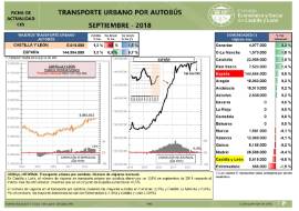 Viajeros Transporte Urbano por Autobús [Septiembre 2018]